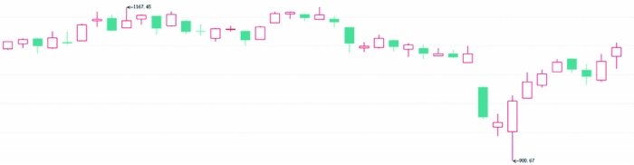 A股横盘整理  金融地产携手走强