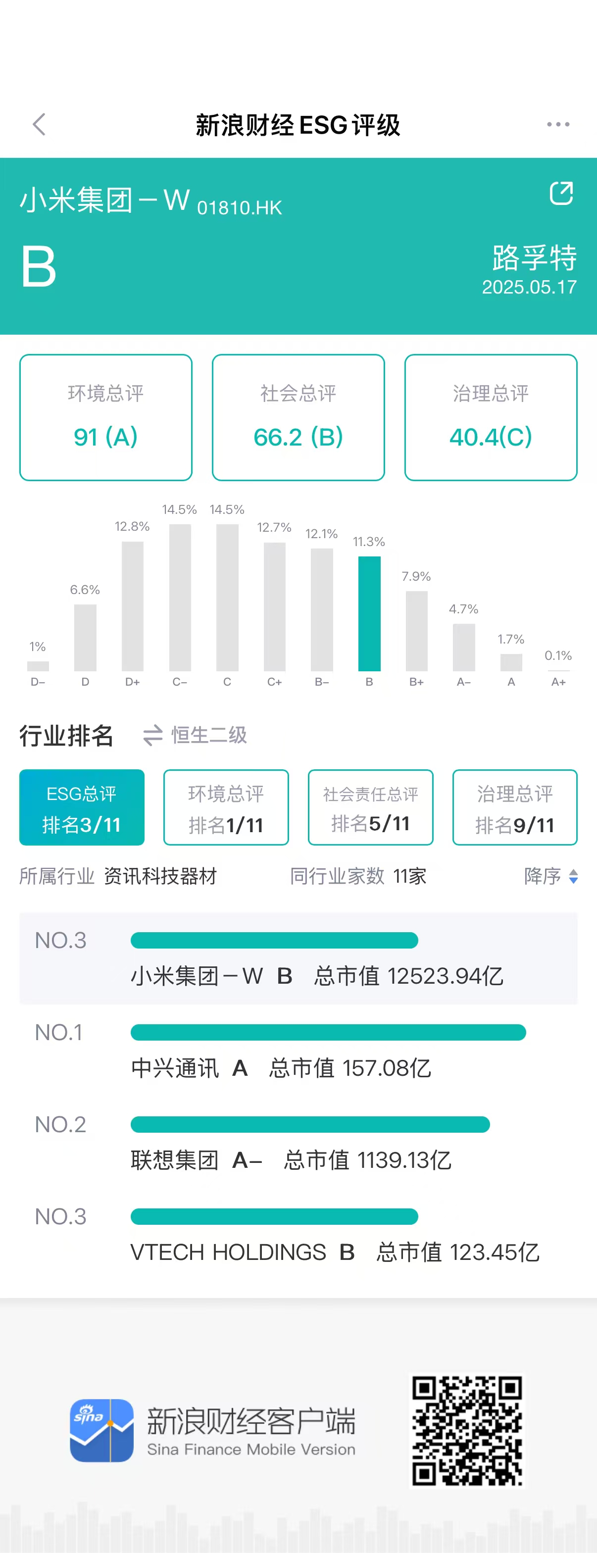 ESG观察|小米汽车发生致命事故 电动车企如何在智驾浪潮中守住安全红线