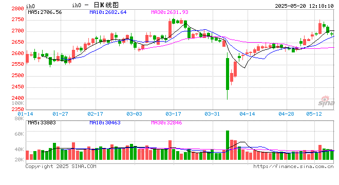 光大期货：5月20日金融日报