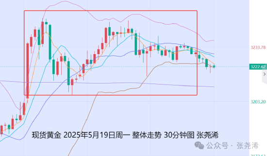 张尧浠:地缘局势及贸易风险不定 金价回踩支撑仍待走强