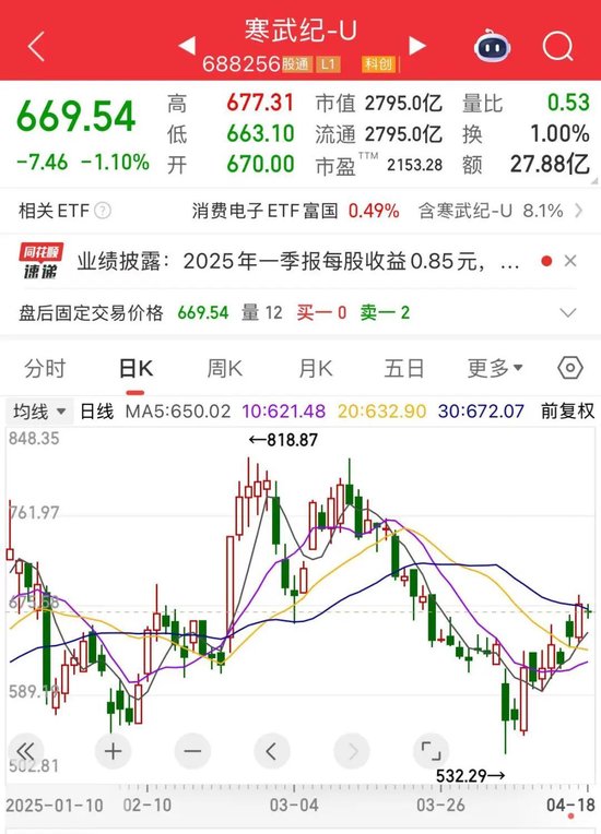 营收暴增超4230%，AI芯片第一股业绩炸裂！重大项目密集开工，这些低PE+低PB概念股亮了