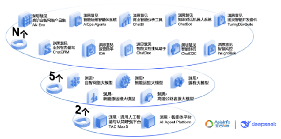 全国首个“AI大模型+智能体”智能查号系统，亚信科技携手天津联通打造