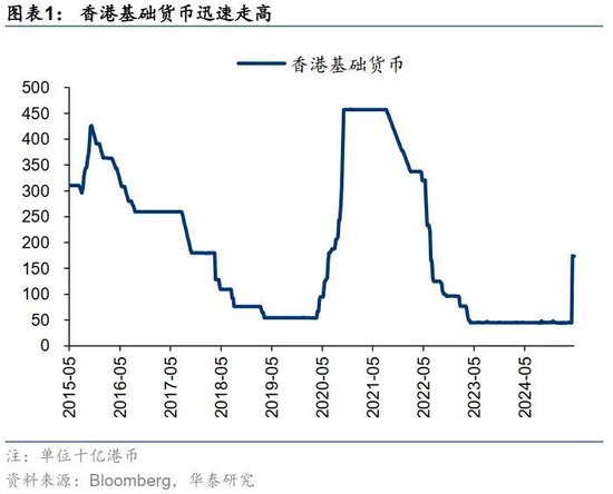 流动性和成长性双双解决，港股重估蓄势待发