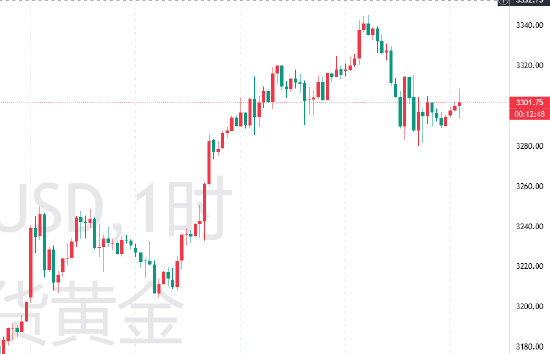 金源灿:金价还会涨吗 黄金行情走势分析