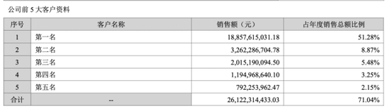 东山精密：LED产品亏本卖，实控人低价包揽定增惹争议