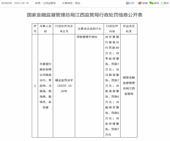 华夏银行涉“贷款管理不到位”被罚，个贷不良率两连升