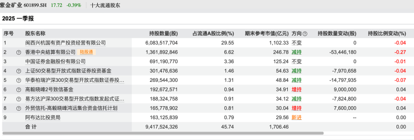 百亿私募，调仓路径曝光！看好这些股