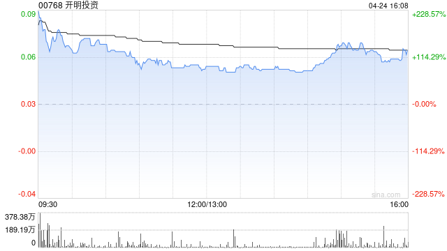 开明投资获郑启明溢价约7.14%提全购要约 4月24日复牌