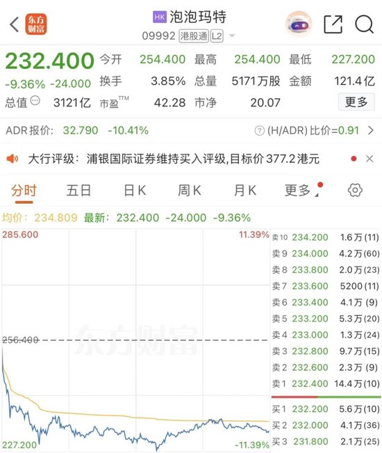 刚刚!大牛股,暴跌!发生了什么?