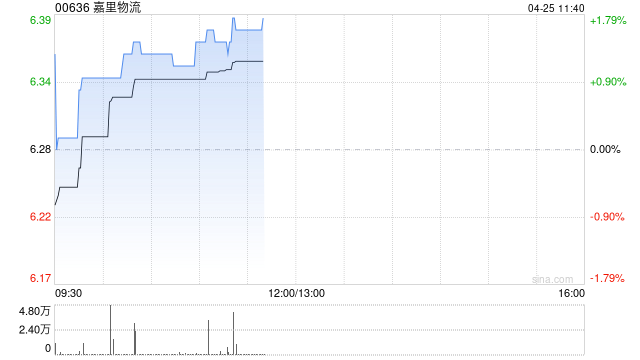 嘉里物流更名为“KLN Logistics Group Limited”