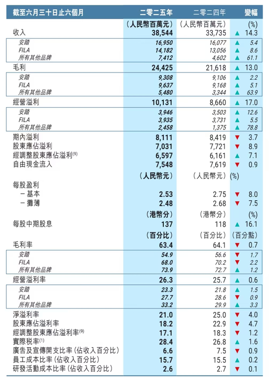 安踏增长困局：丁世忠多品牌战略背后的冰与火