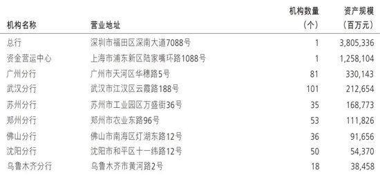 招商银行多家一级分行行长调整