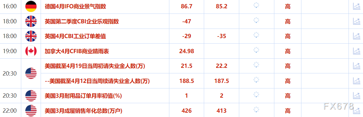 5月24日财经早餐：市场情绪些许回暖，金价延续回落趋势，OPEC+考虑在6月增产，油价下跌近2%