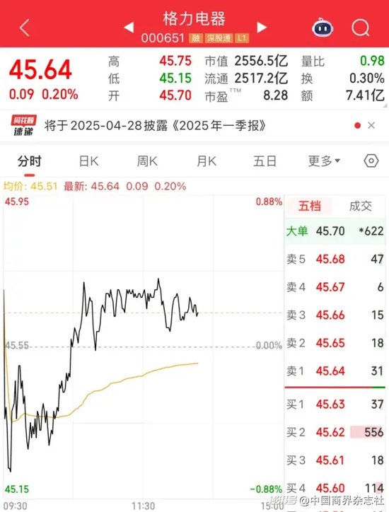董明珠的接班人还是董明珠