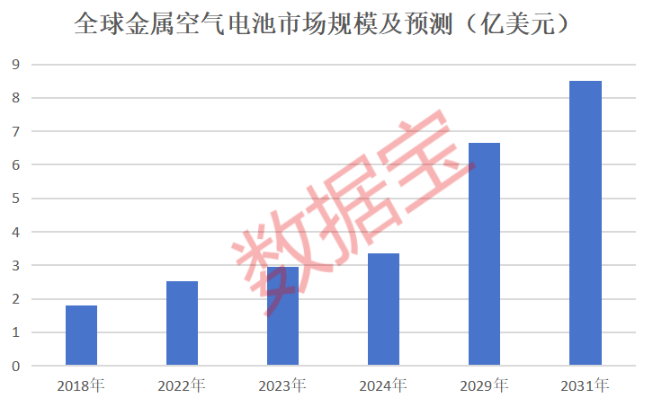 工信部力挺,电池技术新方向,这些概念股获大幅加仓