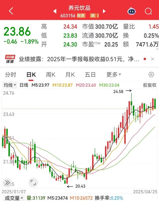 突发，603156跨界，增资存储芯片巨头！新能源汽车产销两旺，低PE+低PB+超跌绩优股是它们