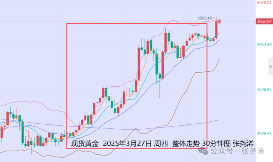 张尧浠:全球贸易紧张局势升级 黄金反弹待上探3080