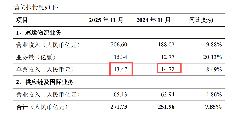 顺丰充值赠送金“陷阱”背后:预付卡沉淀资金是个“好生意”