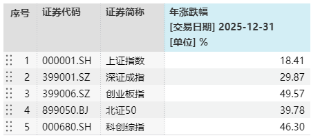 十大牛股出炉!你是否曾经拥有?