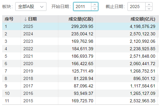 十大牛股出炉!你是否曾经拥有?