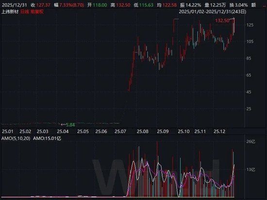 十大牛股出炉!你是否曾经拥有?