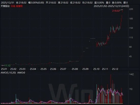 十大牛股出炉!你是否曾经拥有?