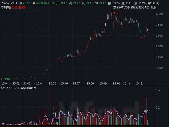 十大牛股出炉!你是否曾经拥有?