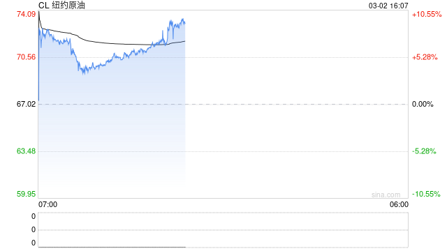 美以打击伊朗,对全球经济影响几何?
