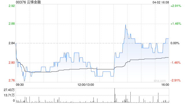 云锋金融取得百慕达保险牌照有条件批复