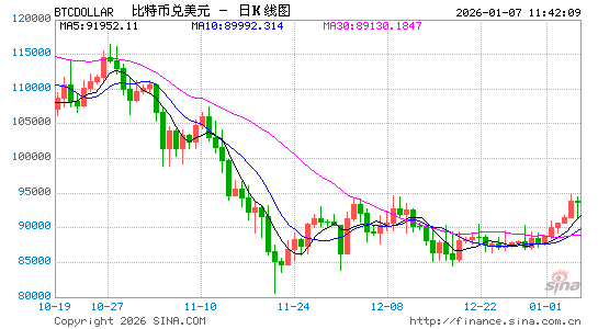 主流加密货币风投机构展望2026年融资及代币发行前景