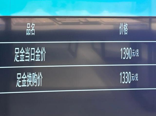 “道具黄金市场都涨了!”金价狂飙下,有人放弃“结婚三金”买道具