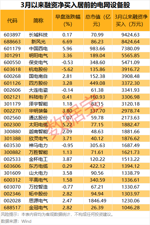000533,逾34万手封单涨停!超70亿元主力资金涌入这个板块