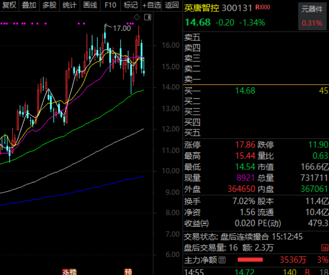 688223异动,事关太空光伏!