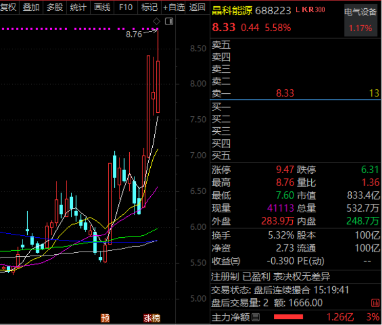 688223异动,事关太空光伏!