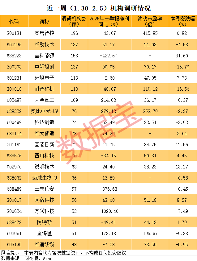 688223异动,事关太空光伏!