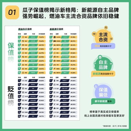 二手车市场这么火爆,为什么你的车还是卖不出好价?
