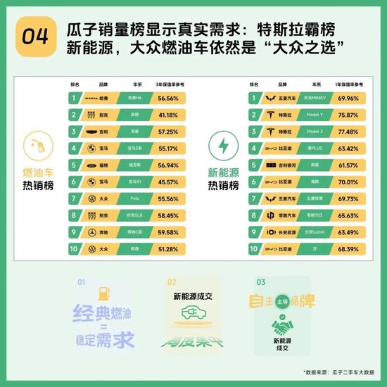 二手车市场这么火爆,为什么你的车还是卖不出好价?