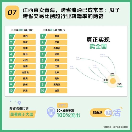 二手车市场这么火爆,为什么你的车还是卖不出好价?
