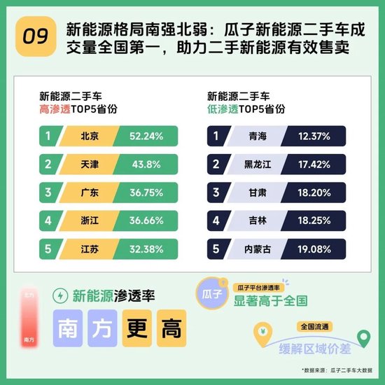 二手车市场这么火爆,为什么你的车还是卖不出好价?