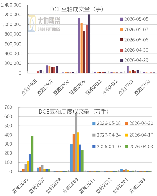 豆粕:中美峰会 = 美豆的 “最大利好触发器”