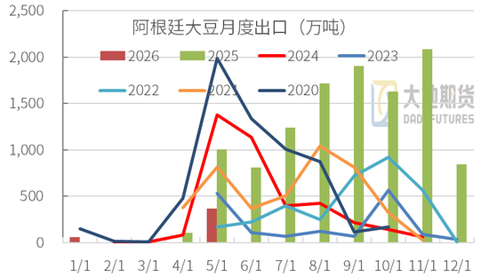 豆粕:中美峰会 = 美豆的 “最大利好触发器”
