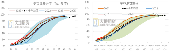 豆粕:中美峰会 = 美豆的 “最大利好触发器”