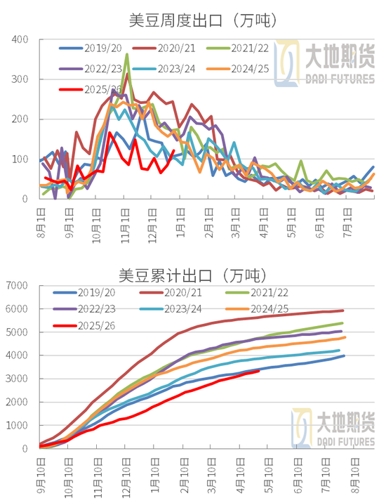 豆粕:中美峰会 = 美豆的 “最大利好触发器”