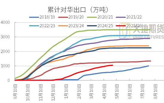 豆粕:中美峰会 = 美豆的 “最大利好触发器”