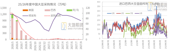 豆粕:中美峰会 = 美豆的 “最大利好触发器”