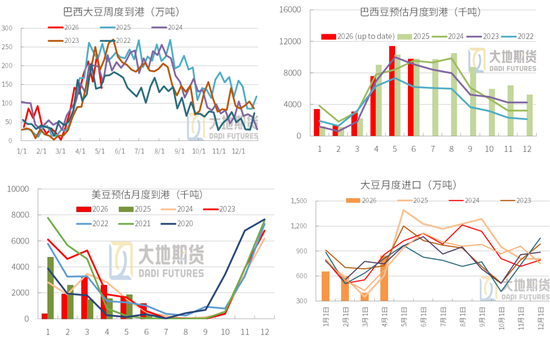 豆粕:中美峰会 = 美豆的 “最大利好触发器”
