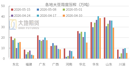 豆粕:中美峰会 = 美豆的 “最大利好触发器”