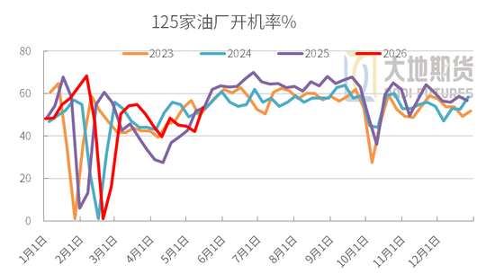 豆粕:中美峰会 = 美豆的 “最大利好触发器”