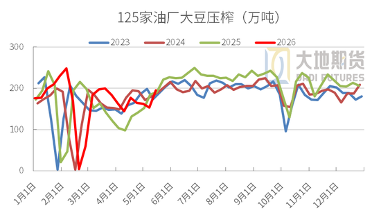 豆粕:中美峰会 = 美豆的 “最大利好触发器”