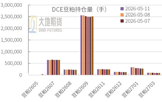 豆粕:中美峰会 = 美豆的 “最大利好触发器”